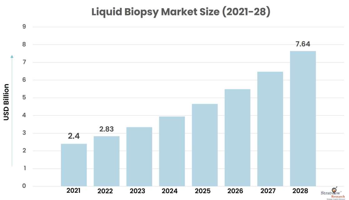 Liquid-Biopsy-Market-Insights